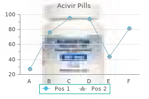 discount acivir pills 200 mg with amex