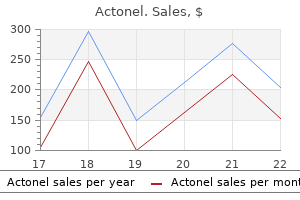 effective actonel 35mg