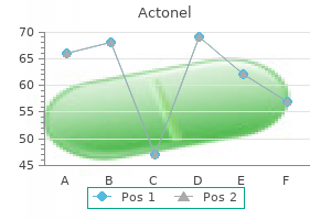 cost of actonel