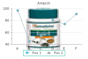 anacin 525 mg buy low price