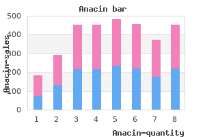 525 mg anacin buy with visa