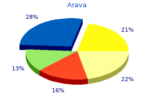 purchase arava 10mg visa