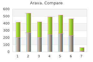 purchase arava amex