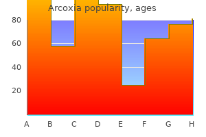 buy arcoxia 60mg low cost