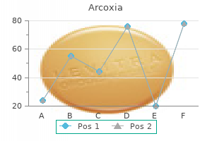 purchase arcoxia 60 mg with visa