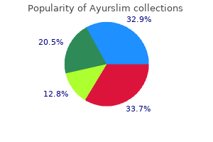 60caps ayurslim amex