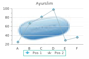 buy cheap ayurslim