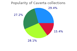 safe 100 mg caverta