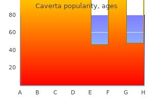 purchase caverta 50 mg fast delivery