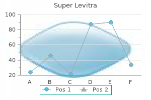buy generic super levitra 80 mg online