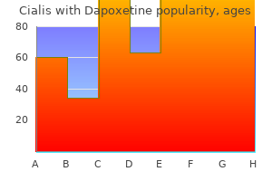 cialis with dapoxetine 20/60 mg without prescription