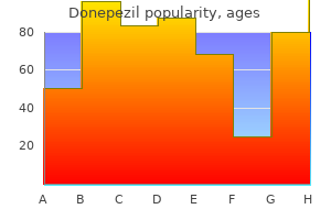 generic donepezil 5 mg without prescription