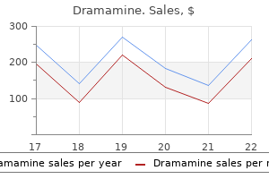 proven 50mg dramamine