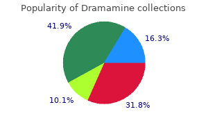 cheap 50mg dramamine