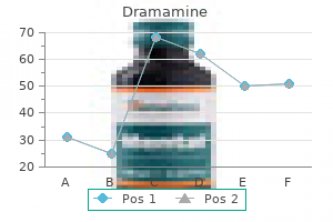 buy generic dramamine canada