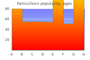 250 mg famciclovir visa