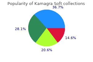 order kamagra soft canada