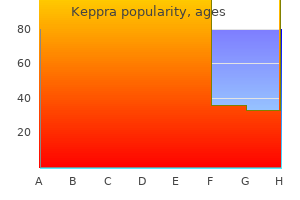 keppra 500 mg lowest price