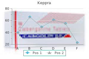 keppra 250 mg on-line