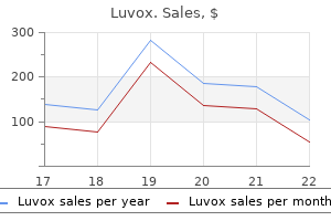 buy discount luvox line