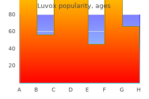 luvox 50mg low price