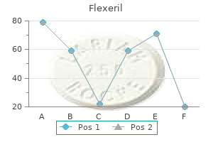 trusted flexeril 15mg