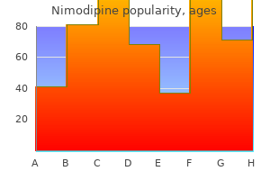 generic 30 mg nimodipine