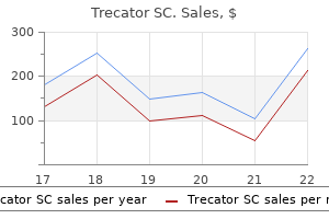 buy trecator sc 250 mg line