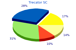 purchase trecator sc 250 mg on-line