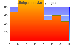 cheap sildigra 120mg without prescription