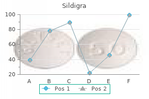 generic sildigra 50 mg mastercard