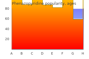 phenazopyridine 200 mg amex