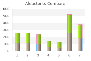 proven 25 mg aldactone