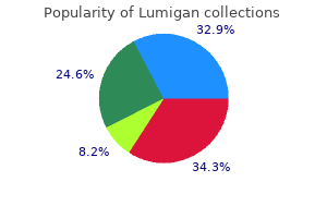 discount 3 ml lumigan