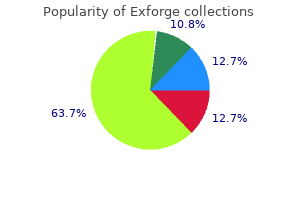 buy cheap exforge 80mg line