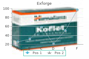 cheap exforge 80 mg online