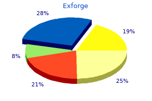 buy cheap exforge 80mg online