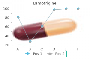 order lamotrigine 25 mg mastercard