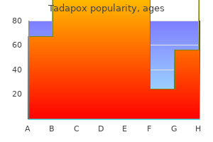 buy line tadapox