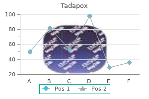 generic 80mg tadapox free shipping