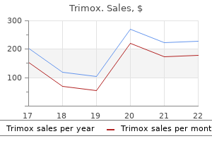 purchase trimox 250 mg without a prescription