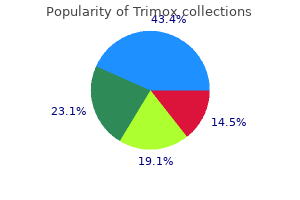 discount 250 mg trimox mastercard