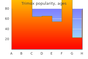 trimox 250 mg discount