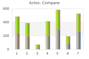 generic actos 45 mg without a prescription