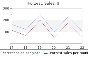 forzest 20mg with mastercard