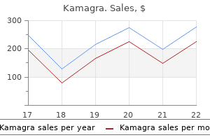 generic 100mg kamagra visa