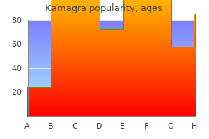 generic kamagra 50mg overnight delivery