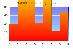 cheap maxolon 10 mg