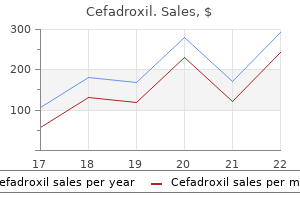 cefadroxil 250mg with amex